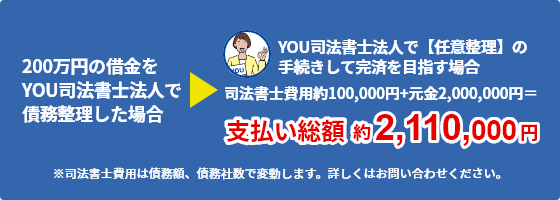 200万円の借金をYOU司法書士で債務整理した場合　支払い総額約2,110,000円